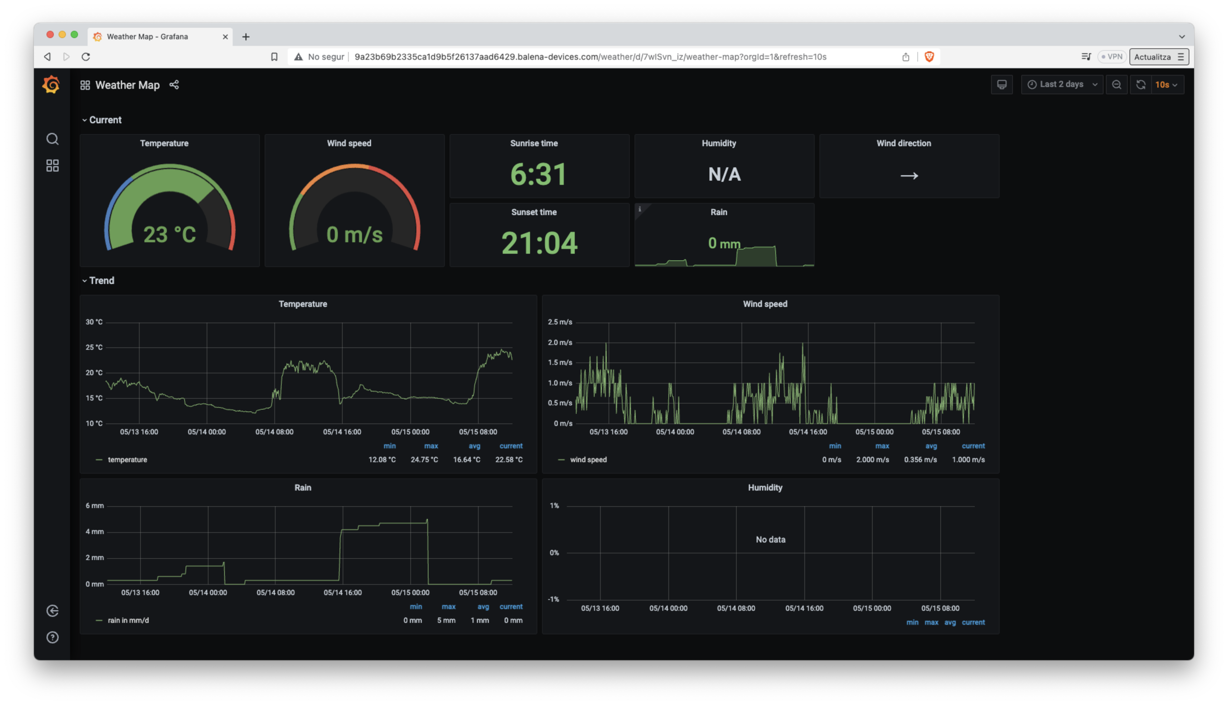 Grafana dashboard on the MING stack with balena