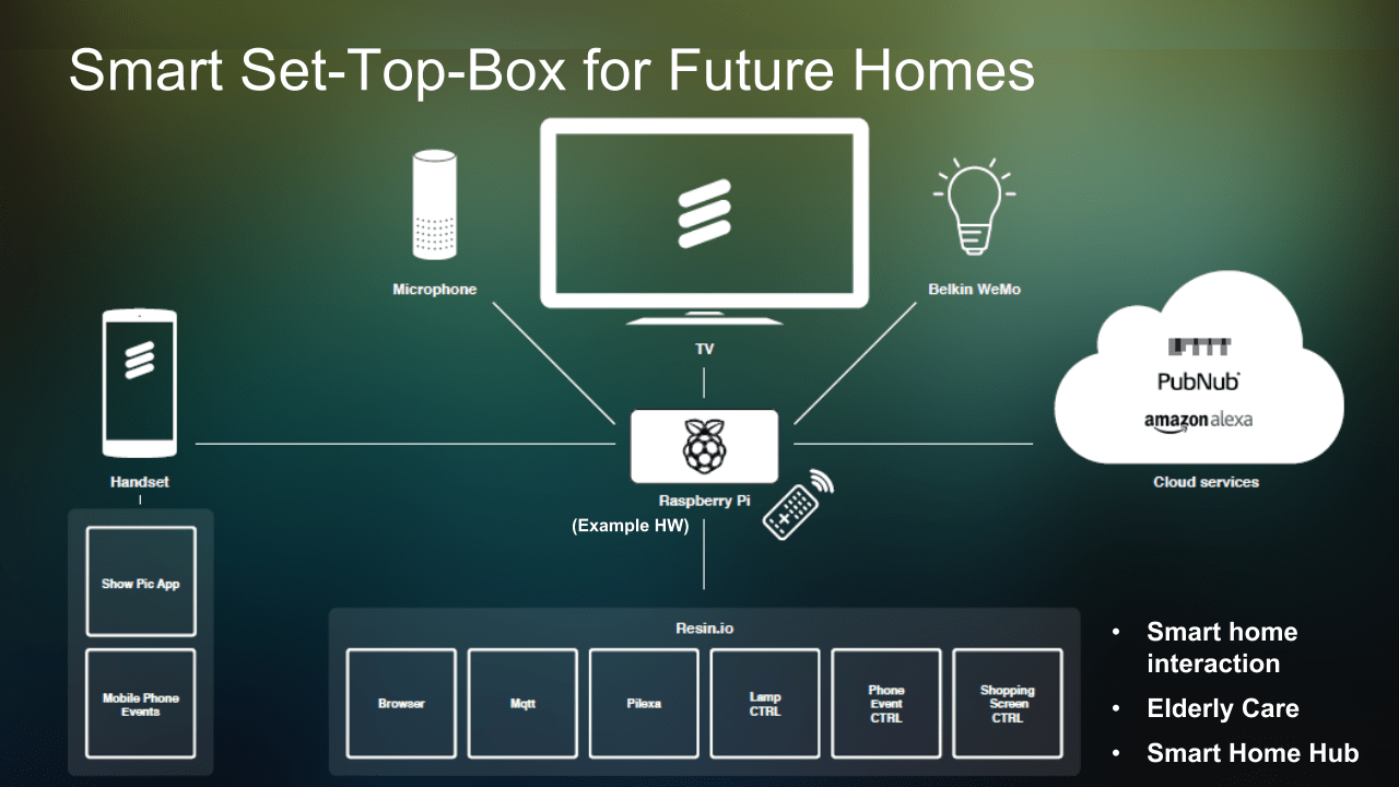 Smart Set-Top-Box for Future Homes
