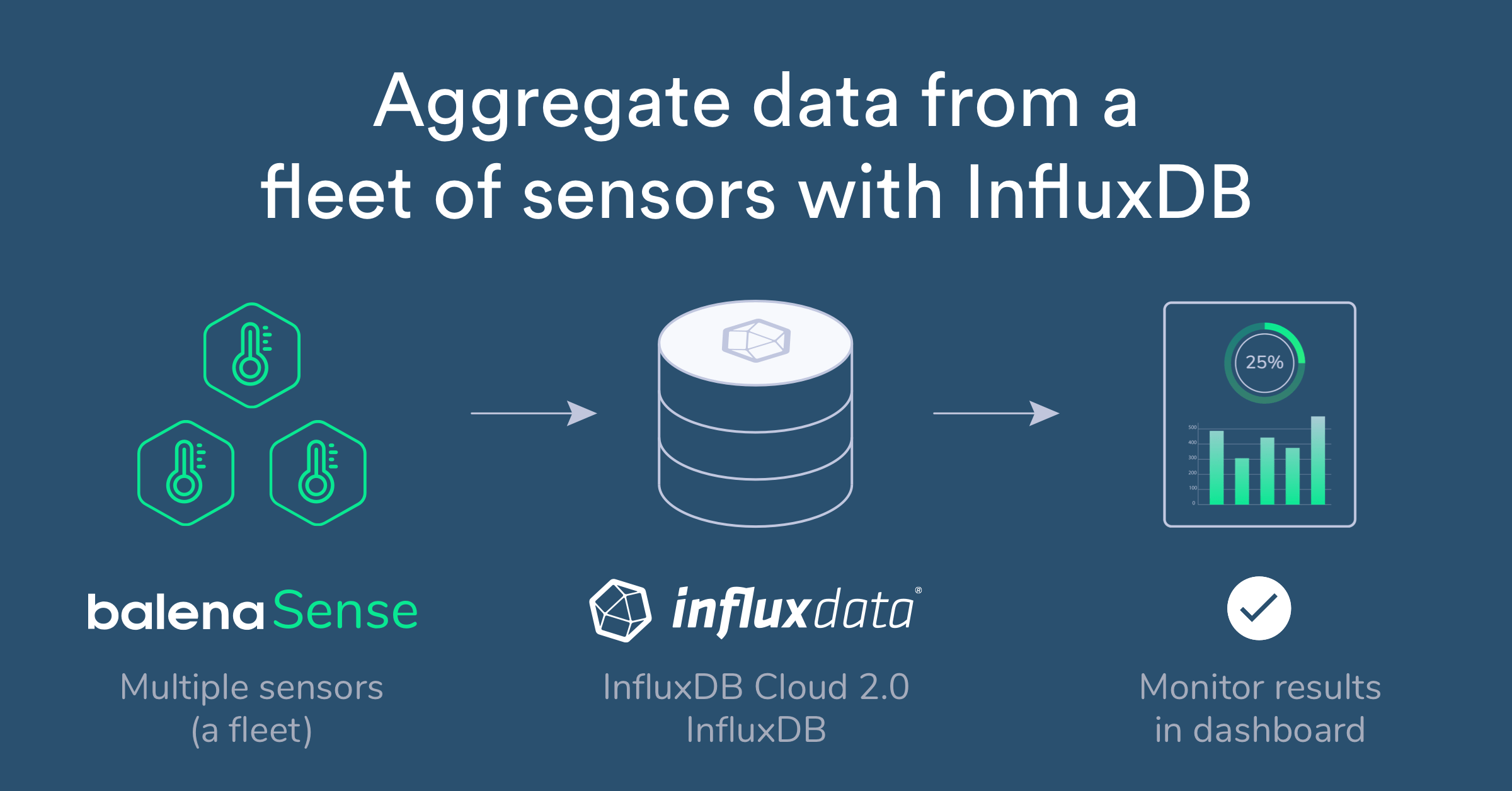 Aggregate data from a fleet of sensors with balenaSense and InfluxDB
