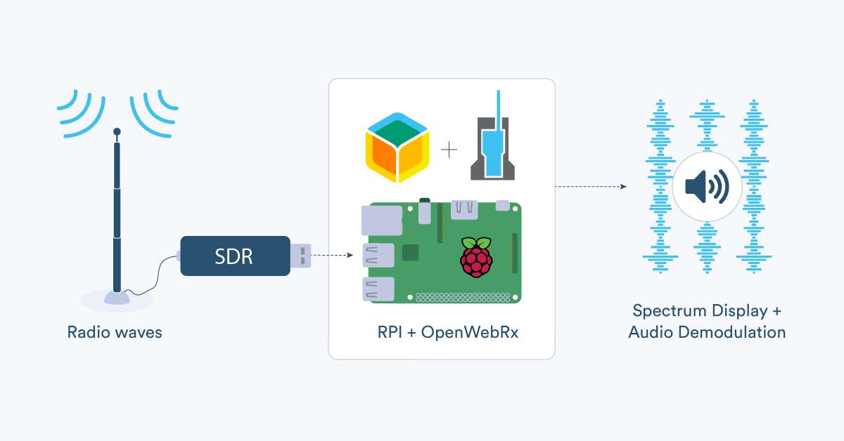OpenWebRX web-based software defined radio