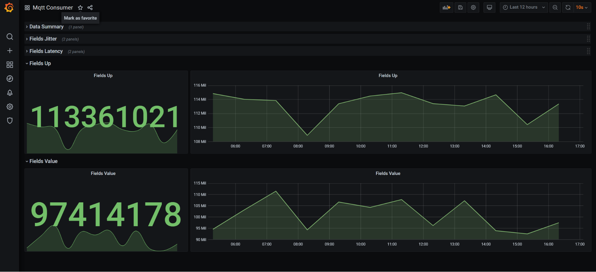 Here's the resulting dashboard in connect this block to my project