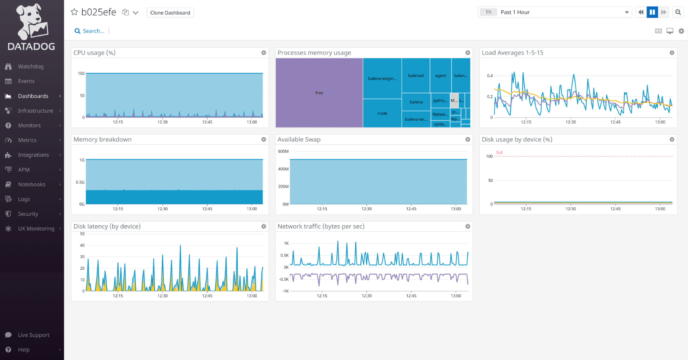 IoT fleet monitoring with Datadog and balenaCloud: How small agent containers make a big impact