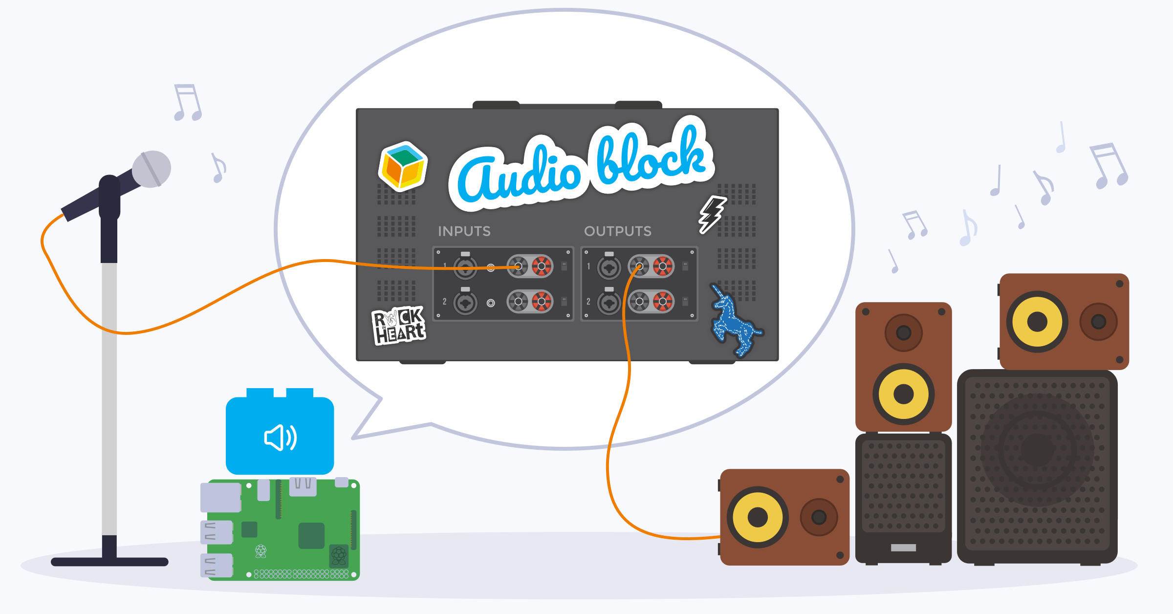 How balenaSound inspired the audio block