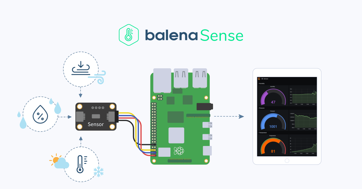 balenaSense v2: Updated temperature, pressure, and humidity monitoring for Raspberry Pi