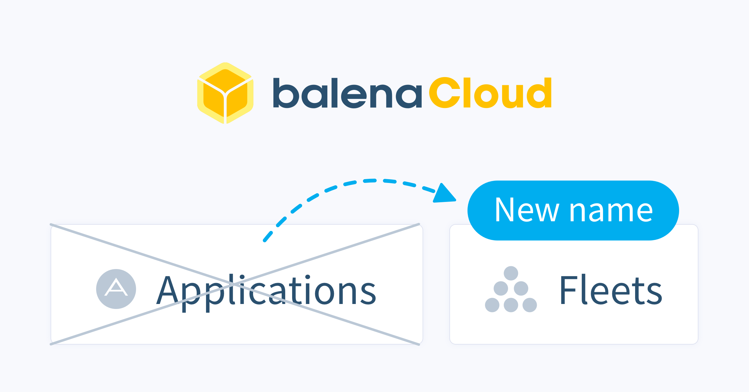 The road to multi-app: transitioning balenaCloud Applications to Fleets