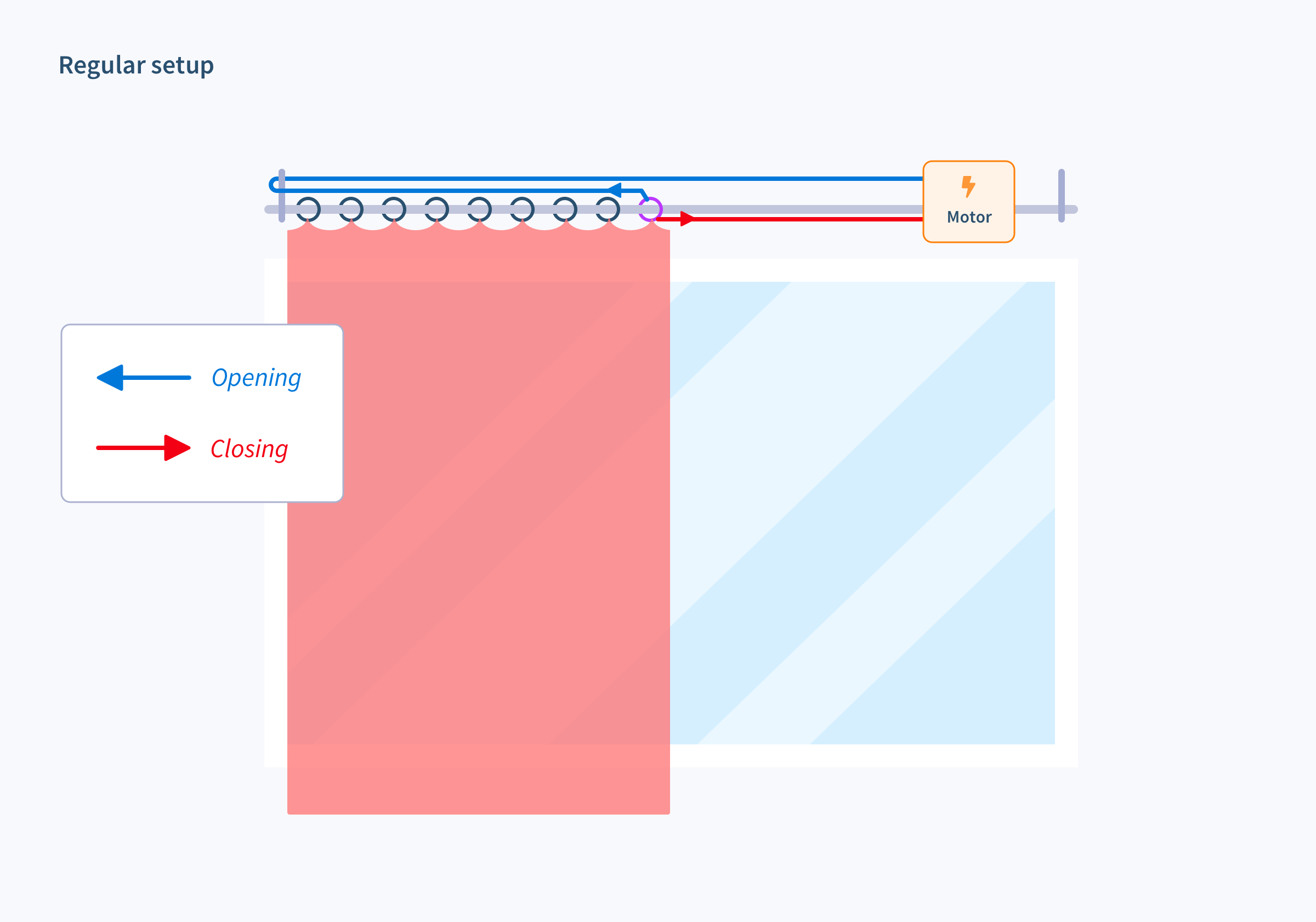 Here's a way to set this up with horizontal curtains that slide on a track.