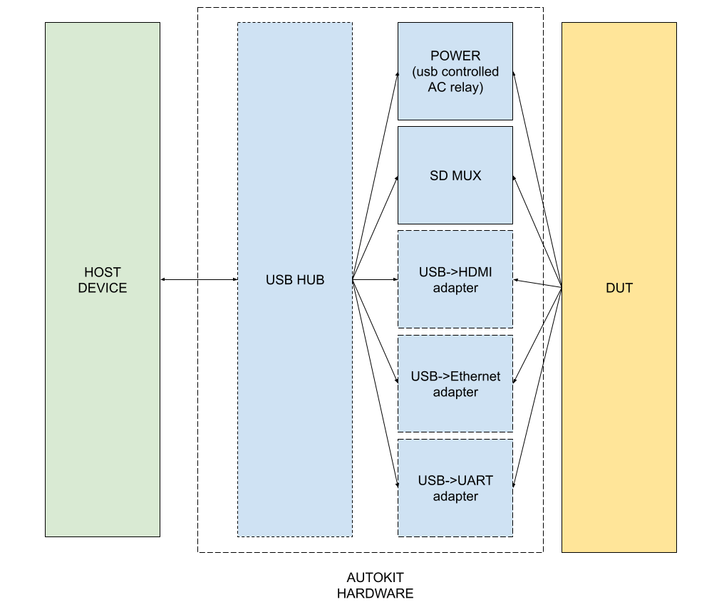 autokit block diagram