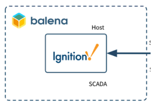 Diagram with Ignition SCADA and balena